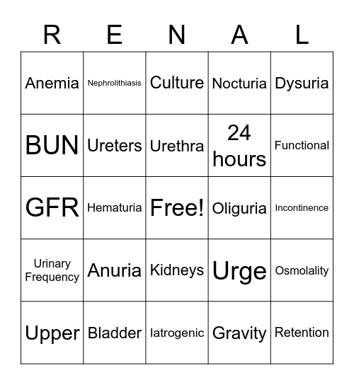 Renal/Urology Bingo Card
