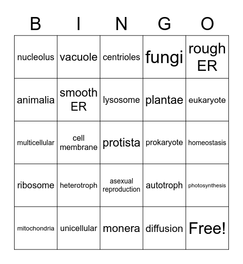 Cell Test Bingo Card