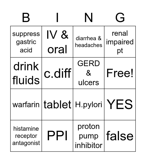 PPI vs H2 Blockers Bingo Card