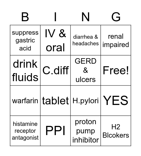 PPI vs H2 Blocker Bingo Card