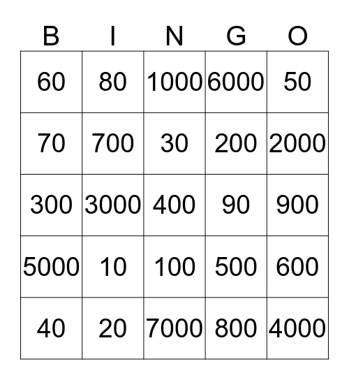 Multiply by 10, 100, 1,000 Bingo Card