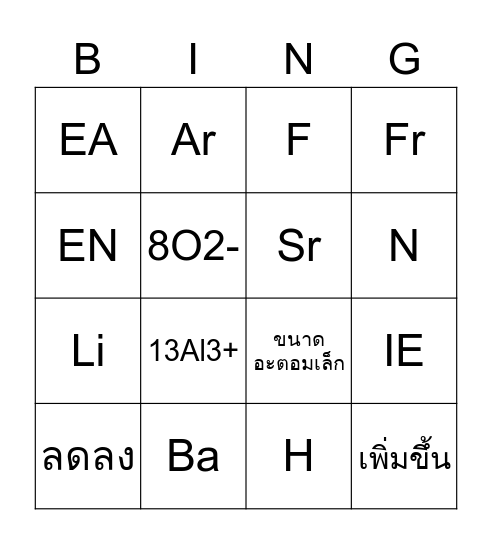 Bingo peirodic trend Bingo Card