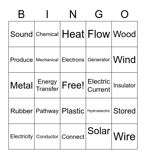 Energy Transfer and Electric Currents Bingo Card