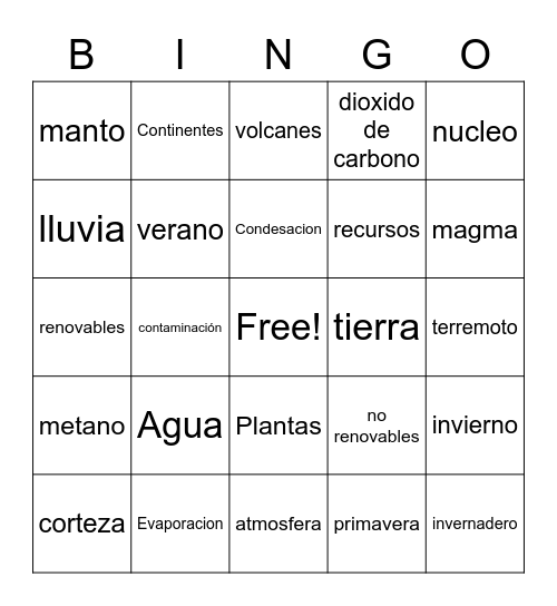 Ciencias terrestre Bingo Card