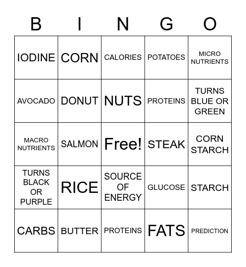 Nutrition Bingo Card