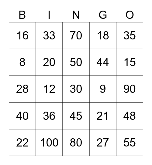 MULTIPLICATION BINGO - 2, 3, 4, 5, 10 Bingo Card