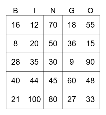 MULTIPLICATION BINGO - 2, 3, 4, 5, 10 Bingo Card