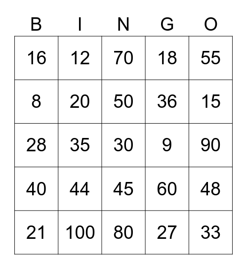 MULTIPLICATION BINGO - 2, 3, 4, 5, 10 Bingo Card