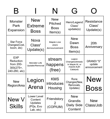 copium maple update Bingo Card