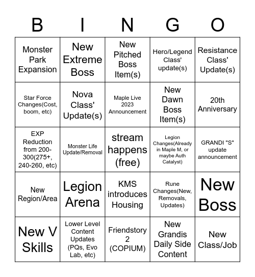 copium maple update Bingo Card