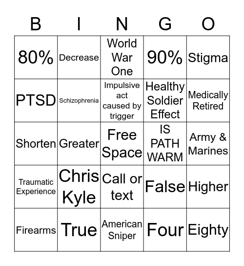 Suicide in Military Personnel Bingo Card
