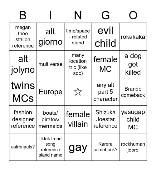 JoJoLands predictions Bingo Card