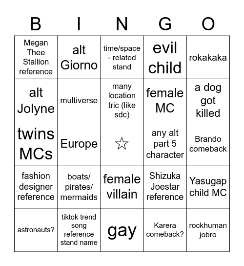 JoJoLands predictions Bingo Card