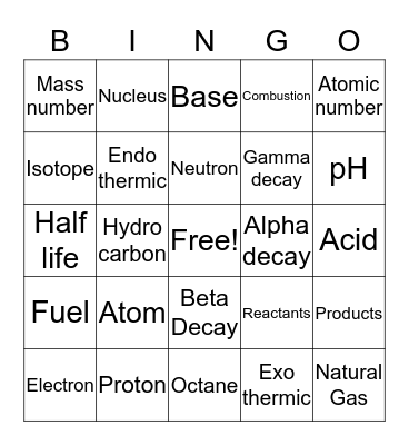 Chapter 6+7 -Inside the atom & Chemical reactions Bingo Card