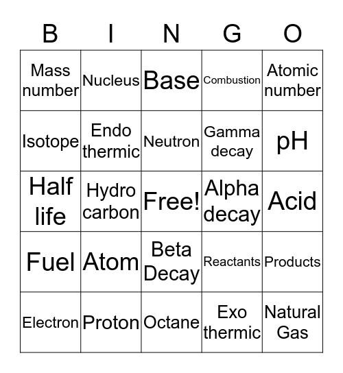 Chapter 6+7 -Inside the atom & Chemical reactions Bingo Card