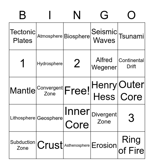 Dynamic Earth Bingo 1 Bingo Card