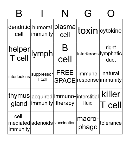 Lymphatic System #1 Bingo Card