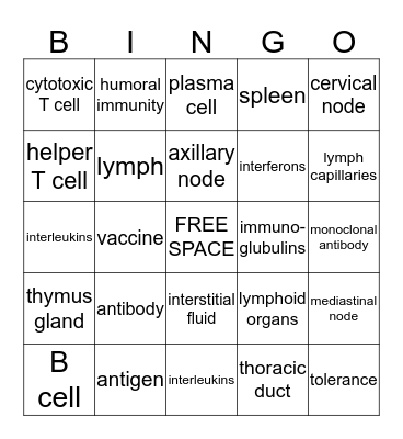 Lymphatic System #2 Bingo Card