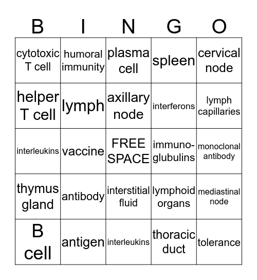Lymphatic System #2 Bingo Card
