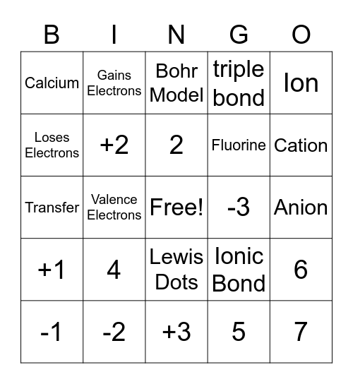 Bonding Review Bingo Card