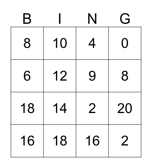 2's Multiplication Bingo Card