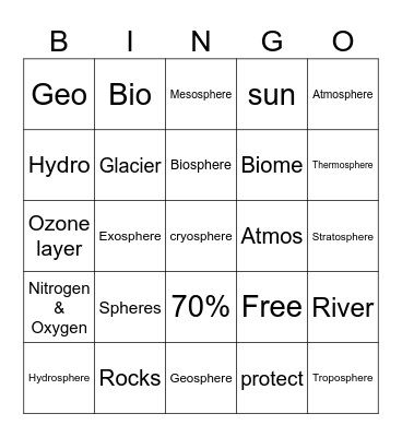 SPHERES BINGO Card