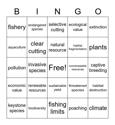 Environmental vocab Bingo- Living resources Bingo Card