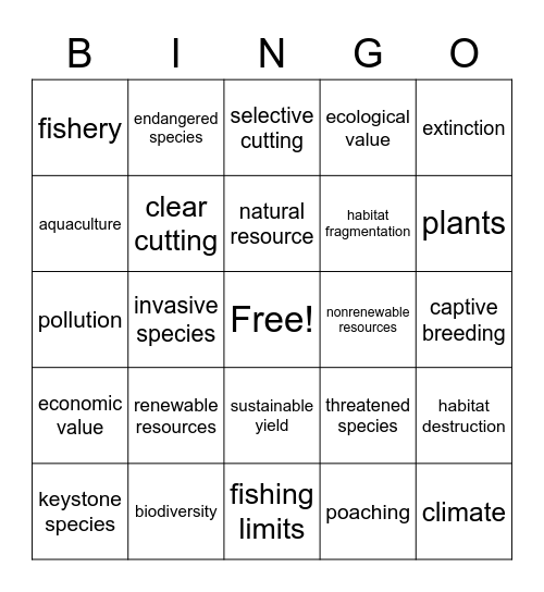Environmental vocab Bingo- Living resources Bingo Card