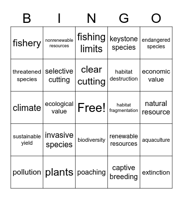 Environmental science living resources bingo Card