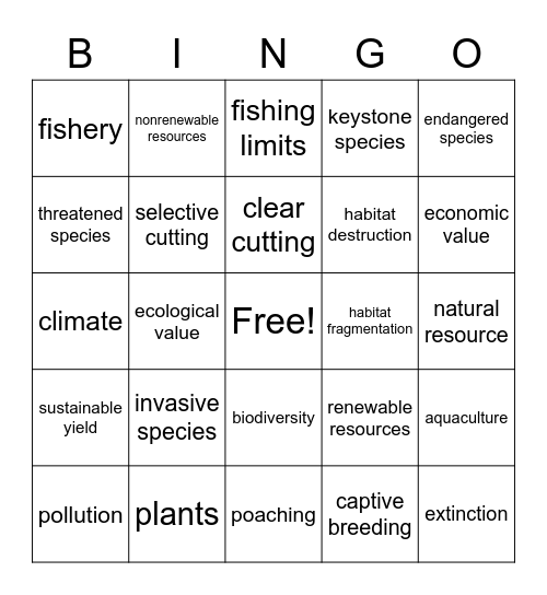 Environmental science living resources bingo Card