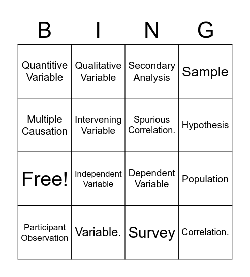 Research Method Bingo Card