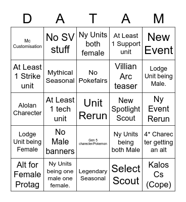 Jan 2023 Datamine Predictions Bingo Card