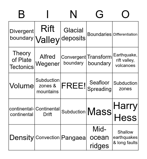 Unit 1 Integrated Science Bingo Card