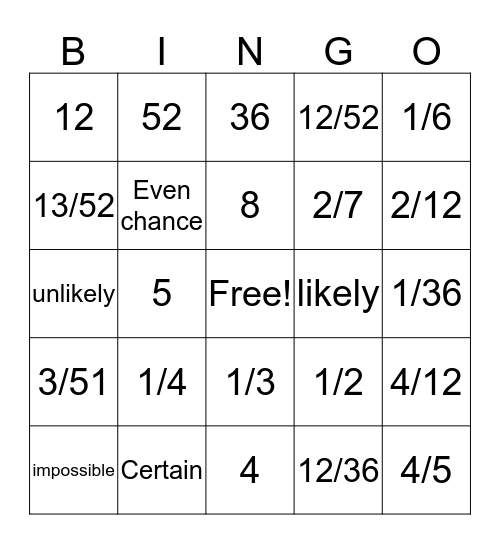 Probability Bingo Card