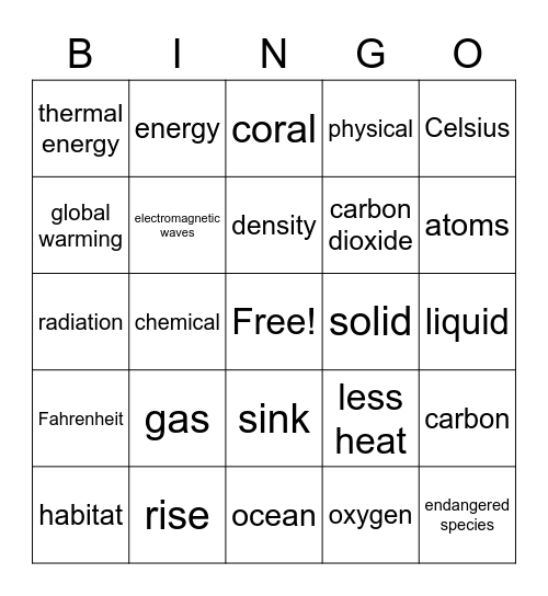 Mitchell Chemistry review 3rd quarter Bingo Card