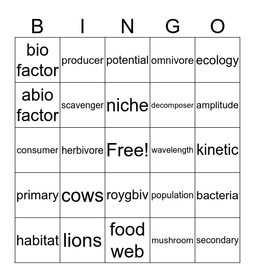 ecology  Bingo Card
