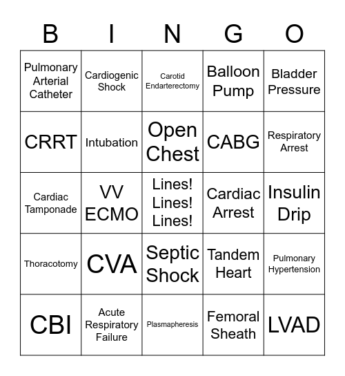 CVICU ORIENTATION BINGO Card