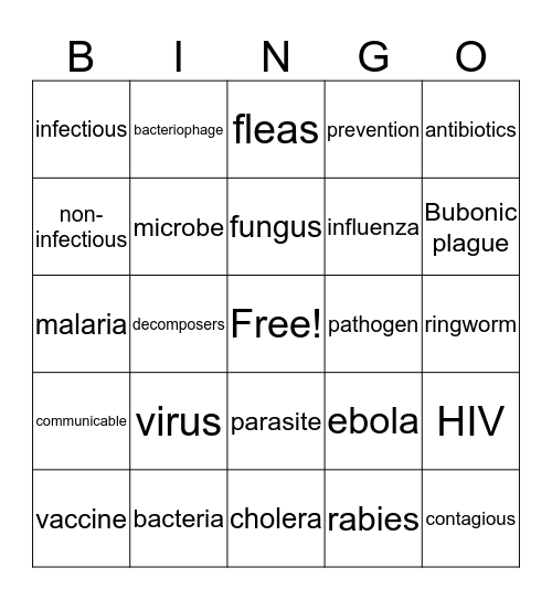 Diseases Bingo Card
