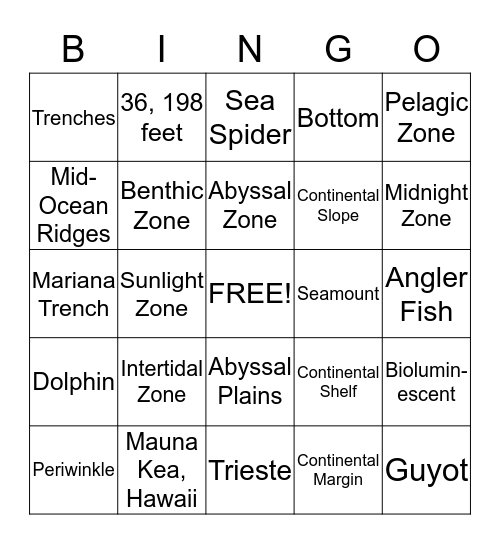 Ocean Bingo Review Bingo Card