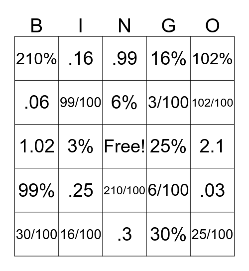 Percent Conversions Bingo Card