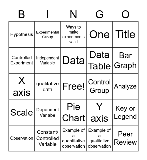 Scientific Methodology & Graphing Bingo Card