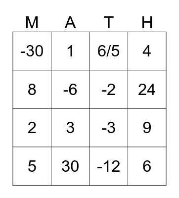 Equation Fraction Buster Bingo Card