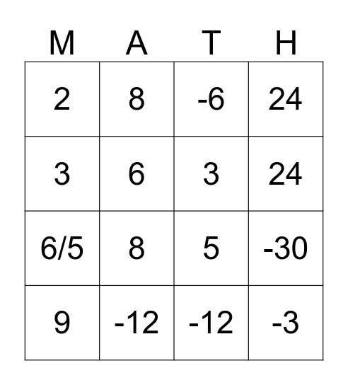 Equation Fraction Buster Bingo Card
