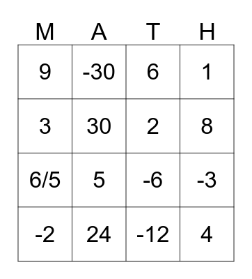 Equation Fraction Buster Bingo Card