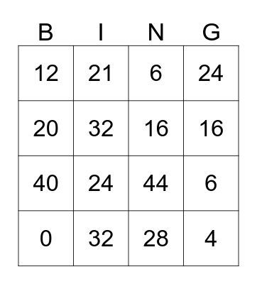 4's Multiplication Bingo Card