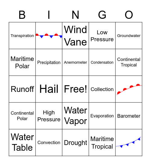 The Hydrosphere Bingo Card