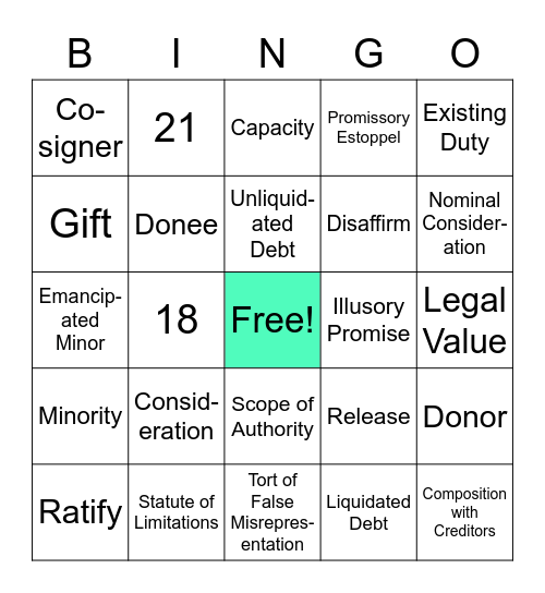 Contract Law - Consideration & Capacity Bingo Card