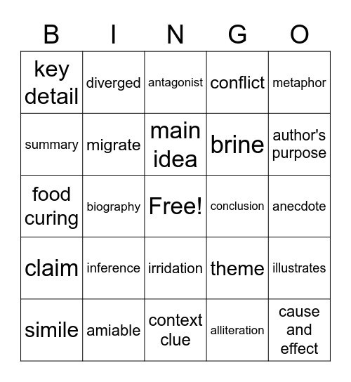 Review Bingo 1 Bingo Card
