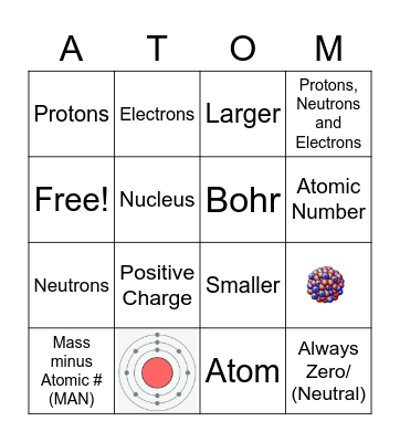 Structure of an Atom Bingo Card
