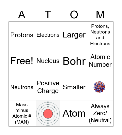 Structure of an Atom Bingo Card